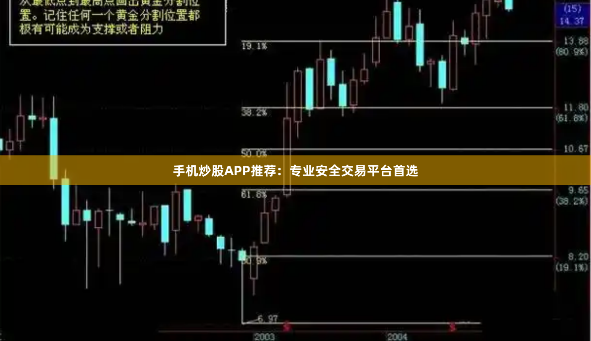 手机炒股APP推荐：专业安全交易平台首选