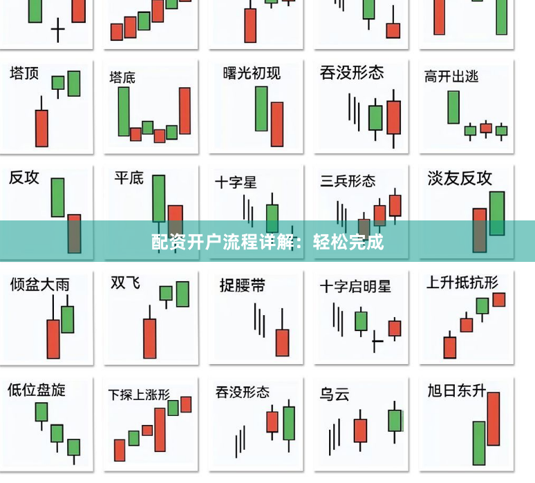 配资开户流程详解：轻松完成