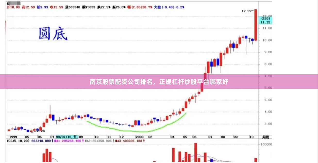 南京股票配资公司排名，正规杠杆炒股平台哪家好