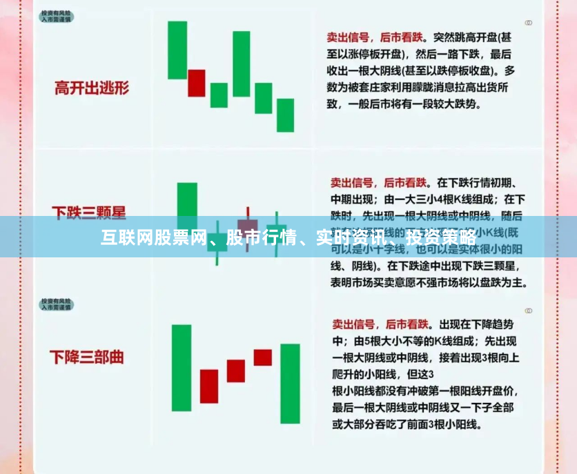 互联网股票网、股市行情、实时资讯、投资策略