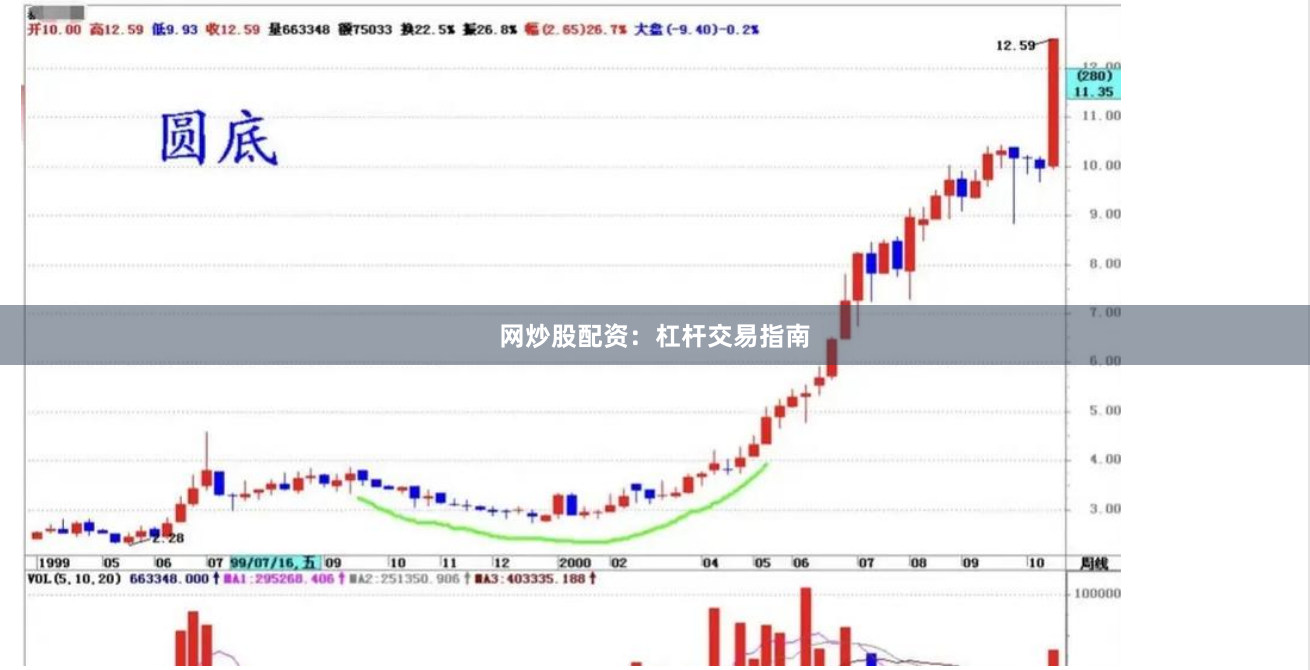 网炒股配资：杠杆交易指南