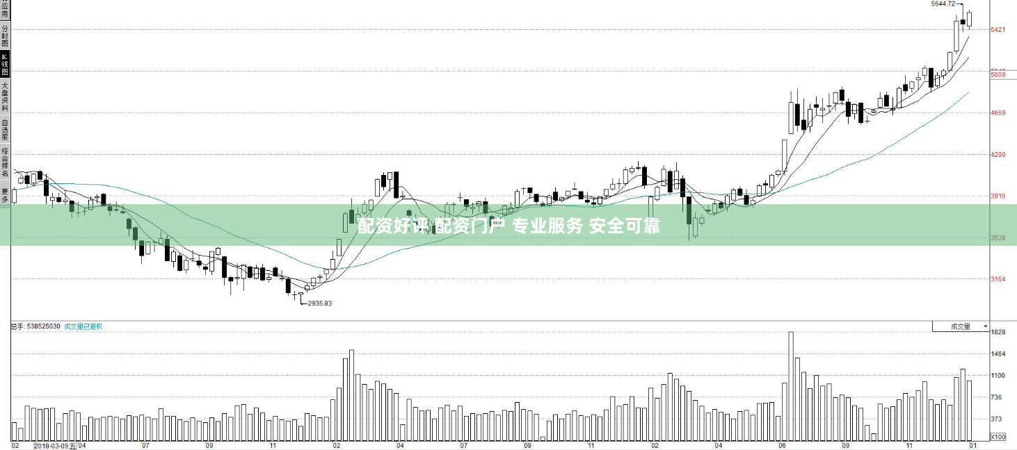 配资好评 配资门户 专业服务 安全可靠